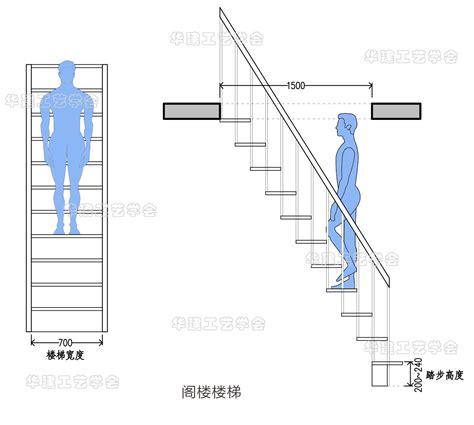 階梯標準樓梯尺寸|如何計算樓梯尺寸？樓梯尺寸標準是多少？